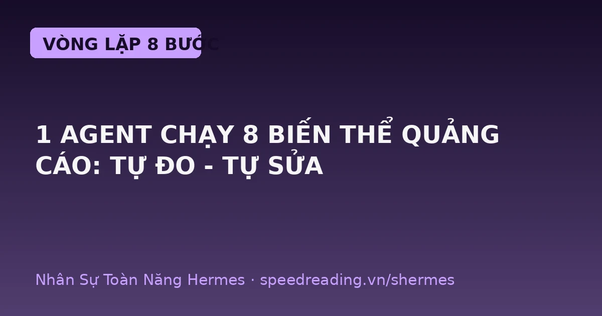 Hermes A/B Test Quảng Cáo: 1 Agent Thiết Kế 8 Biến Thể, Tự Đo, Tự Sửa, Chạy Lại